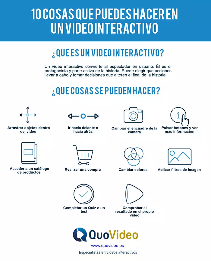 videos interactivos aplicaciones