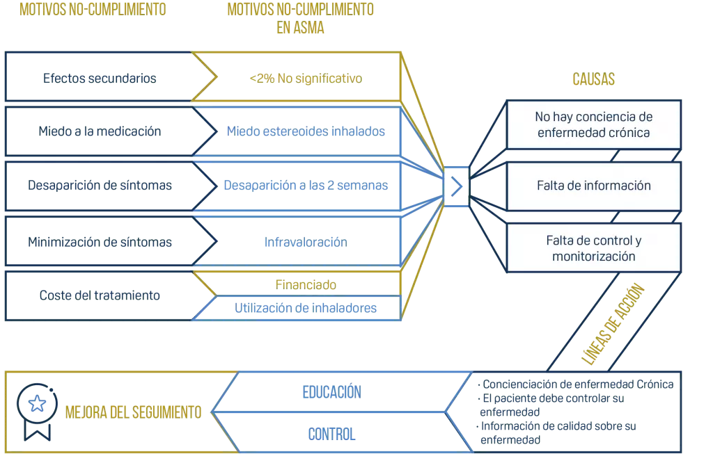 infografia ejemplo asma