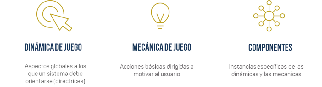gamificación en la empresa