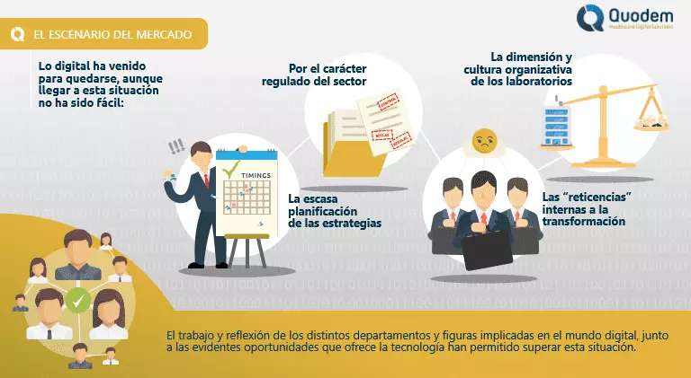 Digitalizacion de la industria farmaceutica