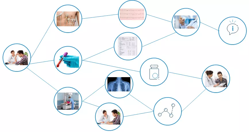 Como funciona un simulador de situaciones clinicas