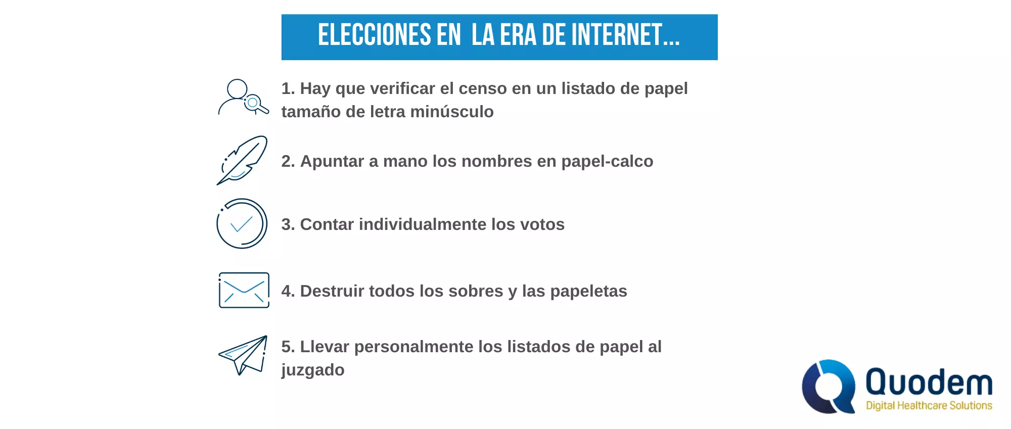 Plataforma voto electronico desarrollo