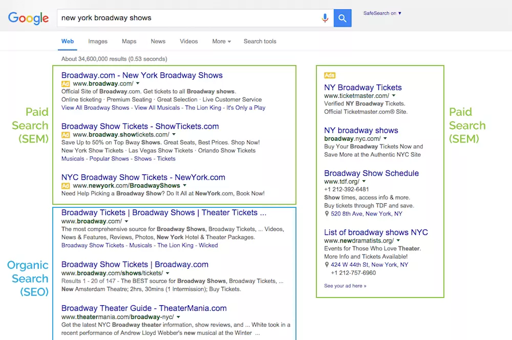 seo and sem in google