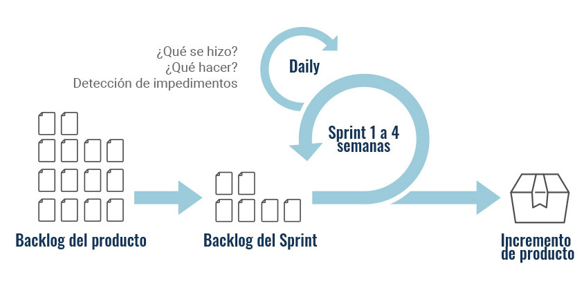 innovación tecnológica innovación tecnológica agile y diseño estratégico