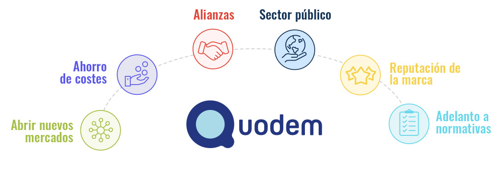 Objetivos de la agenda 2030 Objetivos de la Agenda 2030 oportunidades de negocio