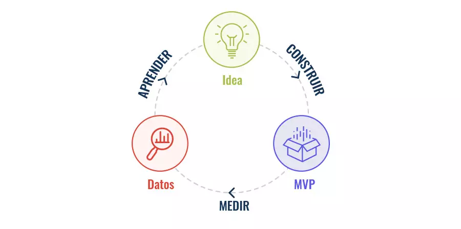 implementar la metodología lean con Quodem