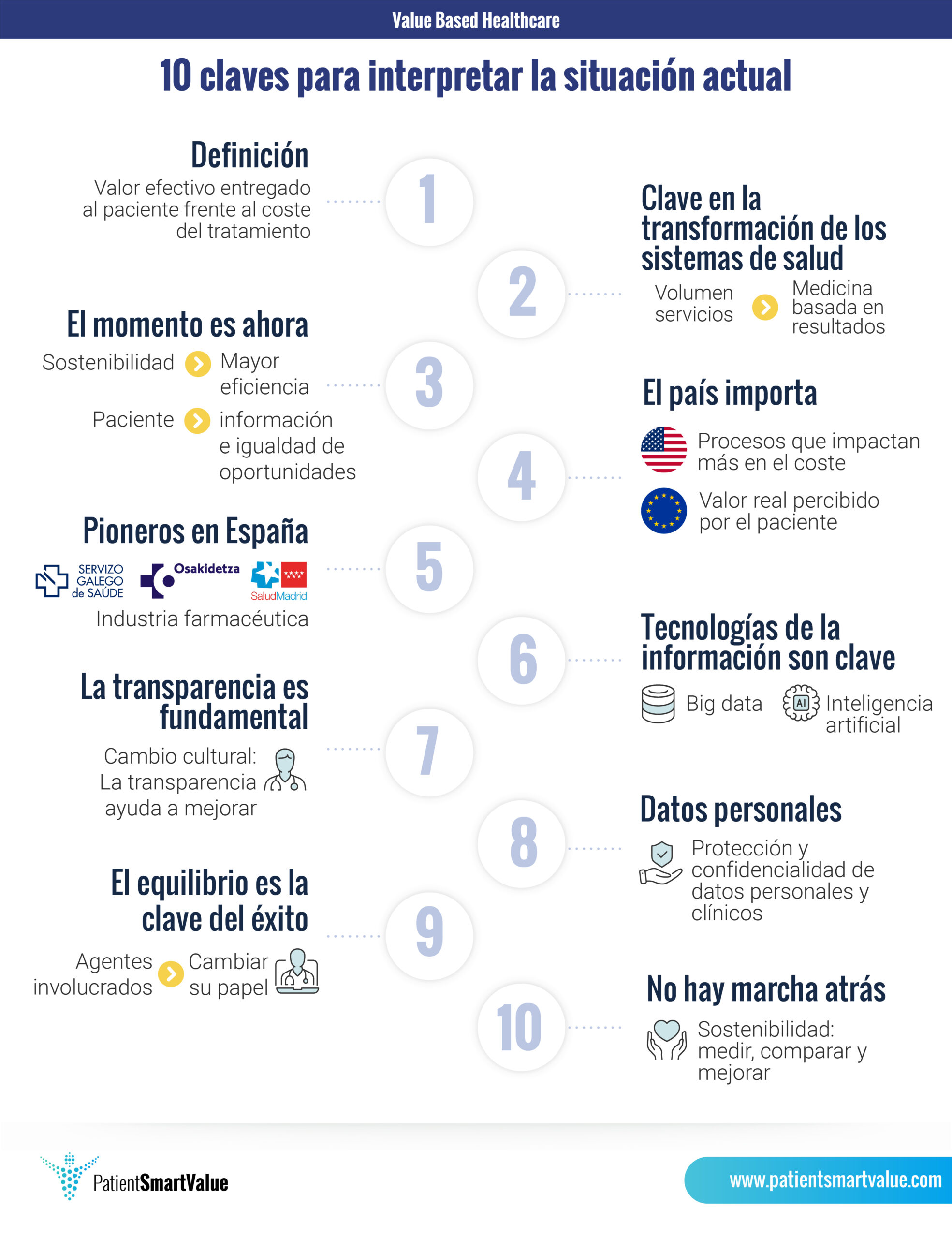 Infografía VBH